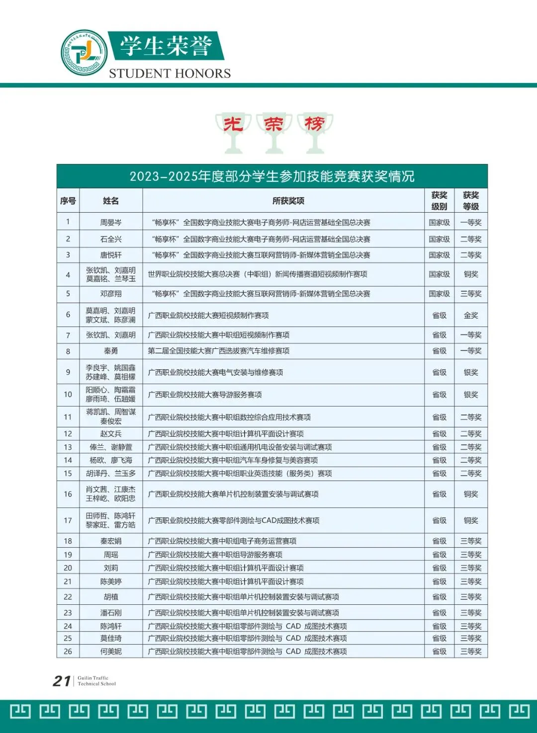 阳朔中考落榜生明智选择,桂林交通学校特色升学班,技能班招生了!-第32张图片-四季读书网 阳朔中考落榜生明智选择,桂林交通学校特色升学班,技能班招生了!-第32张图片-四季读书网
