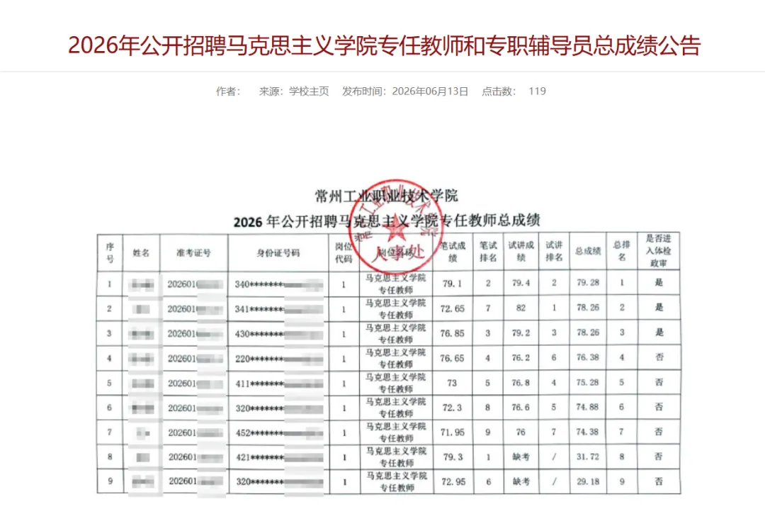 【真题分享】常州工业职业技术学院辅导员面试真题2026年6月13日丨26年公开招聘马克思主义学院专任教师和专职辅导员总成绩公告-第2张图片-四季读书网 【真题分享】常州工业职业技术学院辅导员面试真题2026年6月13日丨26年公开招聘马克思主义学院专任教师和专职辅导员总成绩公告-第2张图片-四季读书网