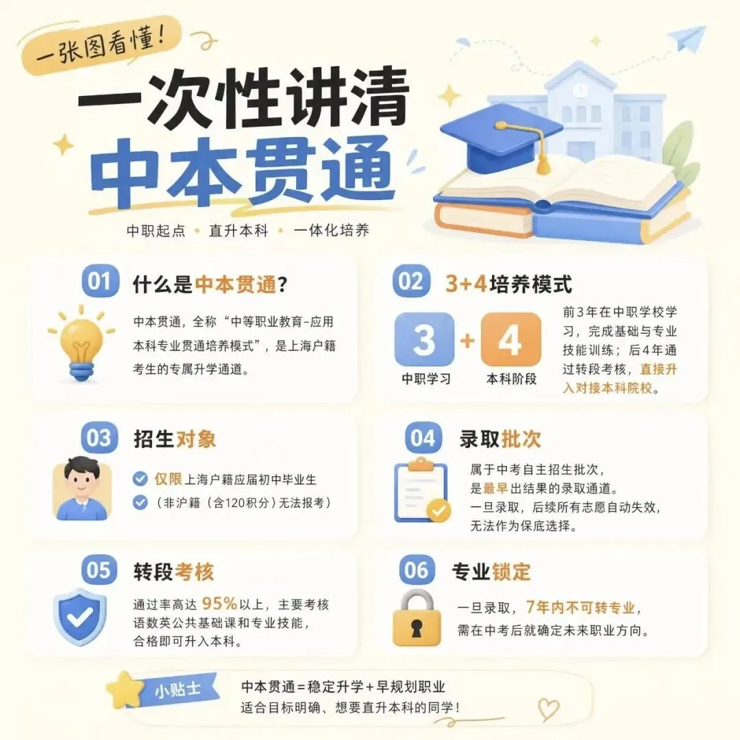 中考倒计时8天!上海普娃终极三选一:普高、中本贯通、国际学校,别瞎卷!-第3张图片-四季读书网 中考倒计时8天!上海普娃终极三选一:普高、中本贯通、国际学校,别瞎卷!-第3张图片-四季读书网