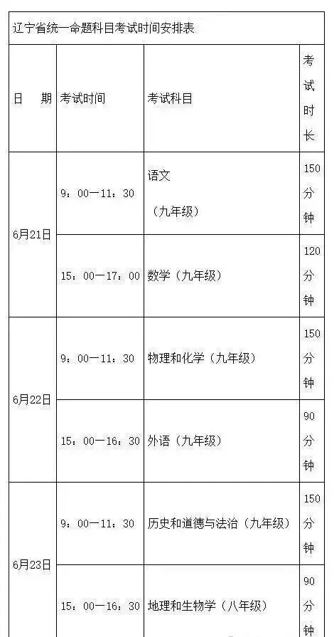 朝阳市2026年中考通告...-第4张图片-四季读书网