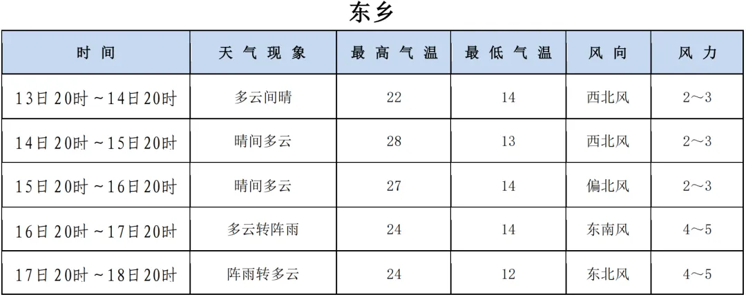 @临夏中考学子 中考期间天气预报来了~-第5张图片-四季读书网