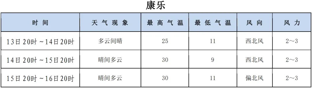 @临夏中考学子 中考期间天气预报来了~-第8张图片-四季读书网
