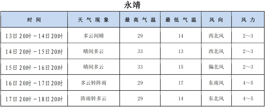 @临夏中考学子 中考期间天气预报来了~-第4张图片-四季读书网 @临夏中考学子 中考期间天气预报来了~-第4张图片-四季读书网