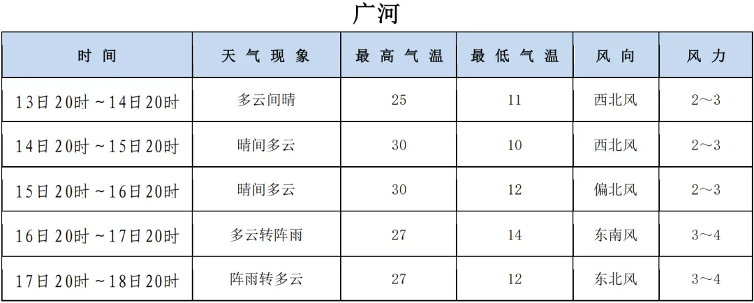 @临夏中考学子 中考期间天气预报来了~-第6张图片-四季读书网 @临夏中考学子 中考期间天气预报来了~-第6张图片-四季读书网