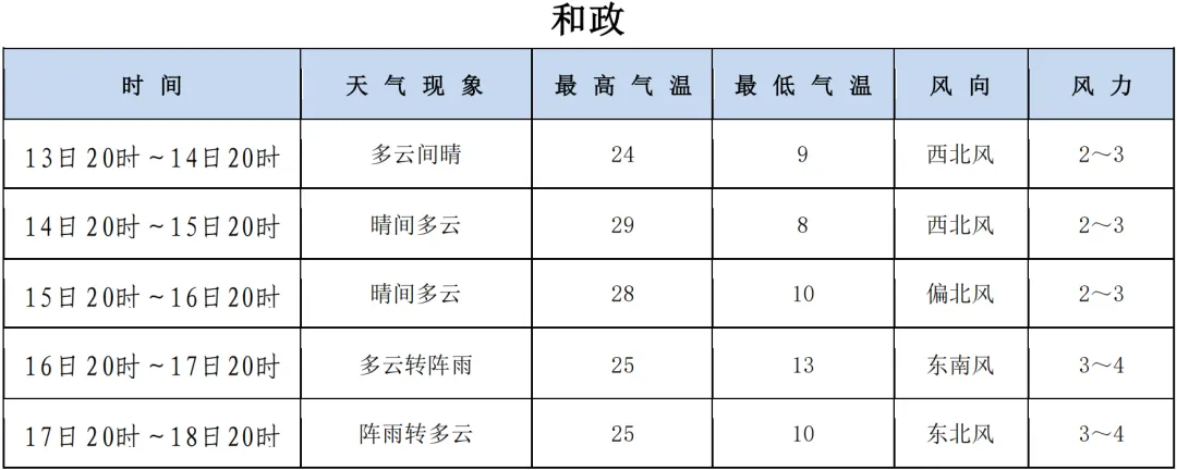 @临夏中考学子 中考期间天气预报来了~-第7张图片-四季读书网 @临夏中考学子 中考期间天气预报来了~-第7张图片-四季读书网