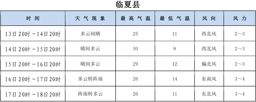 @临夏中考学子 中考期间天气预报来了~-第10张图片-四季读书网 @临夏中考学子 中考期间天气预报来了~-第10张图片-四季读书网