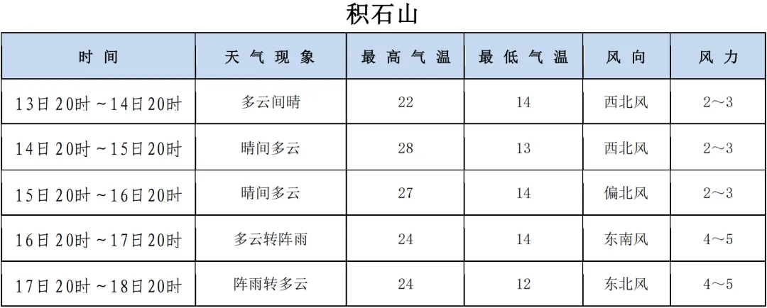 @临夏中考学子 中考期间天气预报来了~-第11张图片-四季读书网 @临夏中考学子 中考期间天气预报来了~-第11张图片-四季读书网