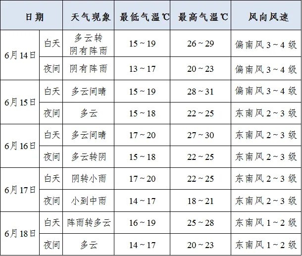 天水市中考天气预报出炉-第5张图片-四季读书网