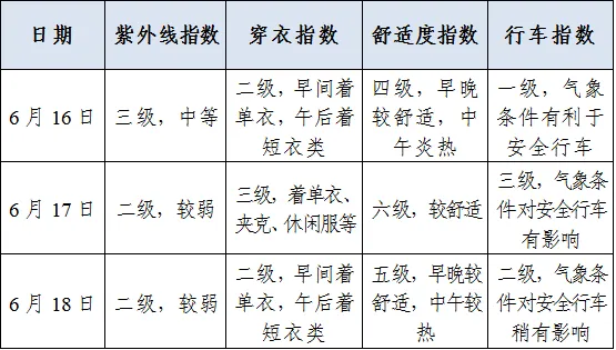 天水市中考天气预报出炉-第6张图片-四季读书网