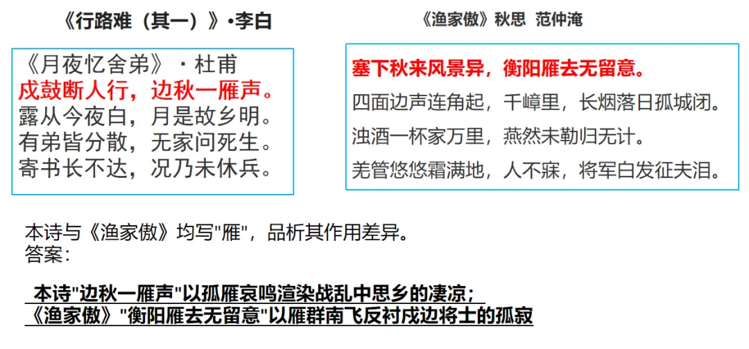 中考语文还剩2天,押个考前复习小重点-第8张图片-四季读书网