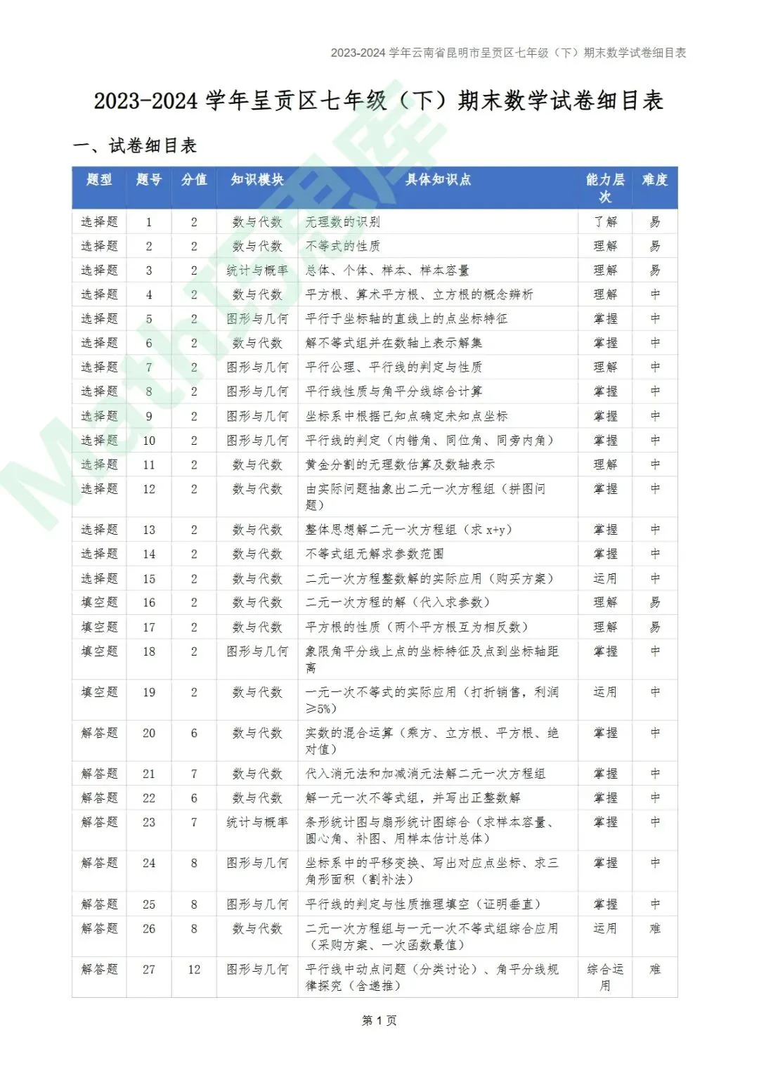 【期末试卷】2023-2024学年云南省昆明市呈贡区七年级(下)期末数学手写版解析-第13张图片-四季读书网