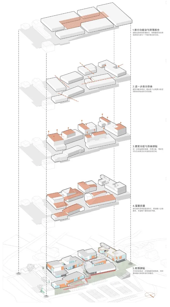 最新真题解析丨浙江理工大学2026年建筑快题深度剖析&考点讲解&方案范图!-第25张图片-四季读书网