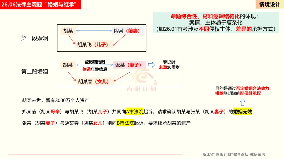【真题研究】26.06浙江选考政治对于27届首考的启发(含漫画题原图、法律主观题取材)-第5张图片-四季读书网 【真题研究】26.06浙江选考政治对于27届首考的启发(含漫画题原图、法律主观题取材)-第5张图片-四季读书网