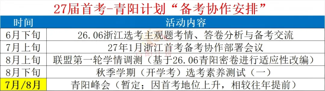 【真题研究】26.06浙江选考政治对于27届首考的启发(含漫画题原图、法律主观题取材)-第7张图片-四季读书网 【真题研究】26.06浙江选考政治对于27届首考的启发(含漫画题原图、法律主观题取材)-第7张图片-四季读书网