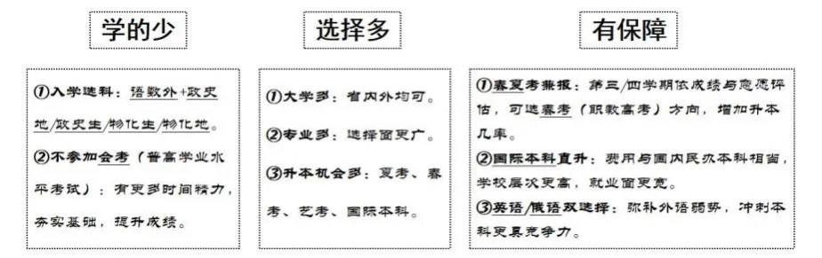职普融通·高中实验班,中考中等生逆袭本科新途径-第3张图片-四季读书网 职普融通·高中实验班,中考中等生逆袭本科新途径-第3张图片-四季读书网