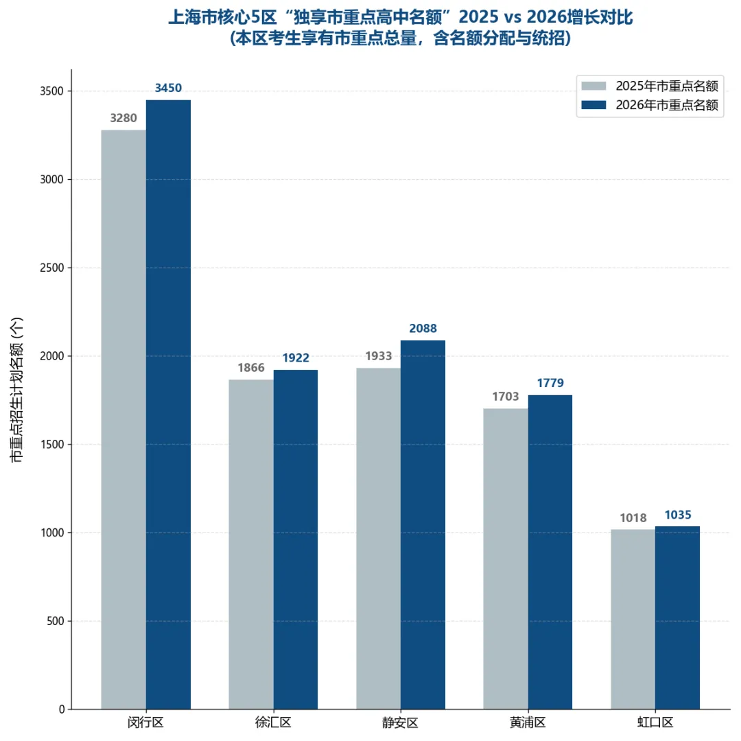 2026上海中考平行志愿大扩招,名额到底被谁“截胡”了?-第4张图片-四季读书网