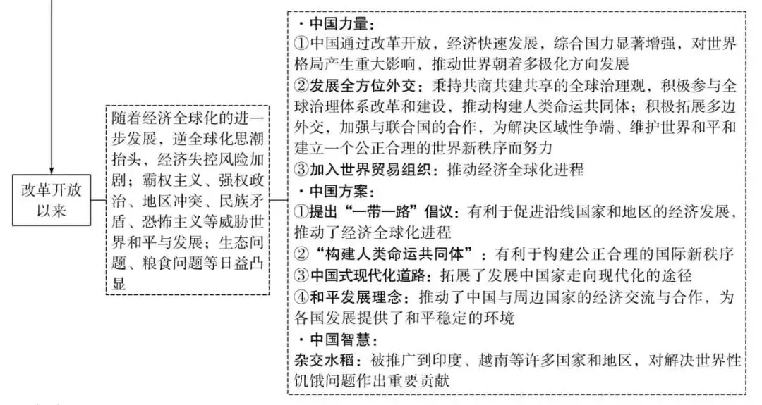 从2026重庆中考历史真题看《2026中考历史·终极预测》的含金量-第2张图片-四季读书网 从2026重庆中考历史真题看《2026中考历史·终极预测》的含金量-第2张图片-四季读书网