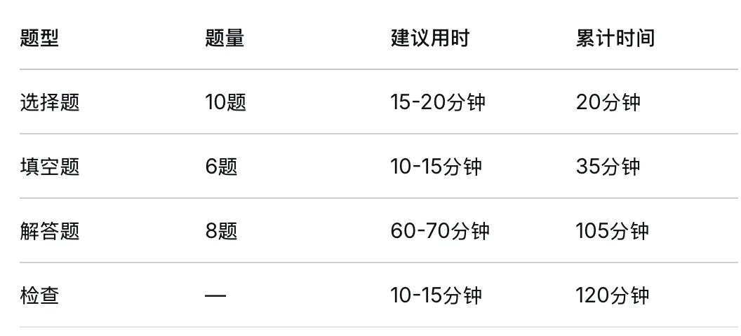中考数学最后一课:遇到难卷,这样答题,不会丢掉10分的失误分!快告诉初三娃!-第8张图片-四季读书网