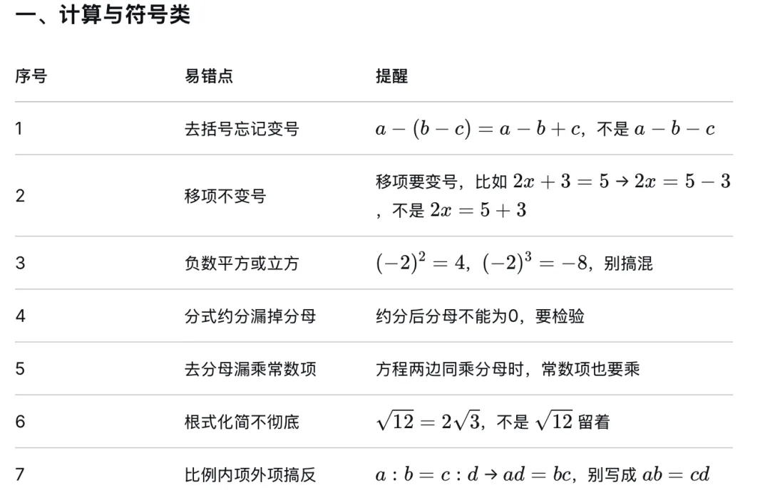 中考数学最后一课:遇到难卷,这样答题,不会丢掉10分的失误分!快告诉初三娃!-第16张图片-四季读书网