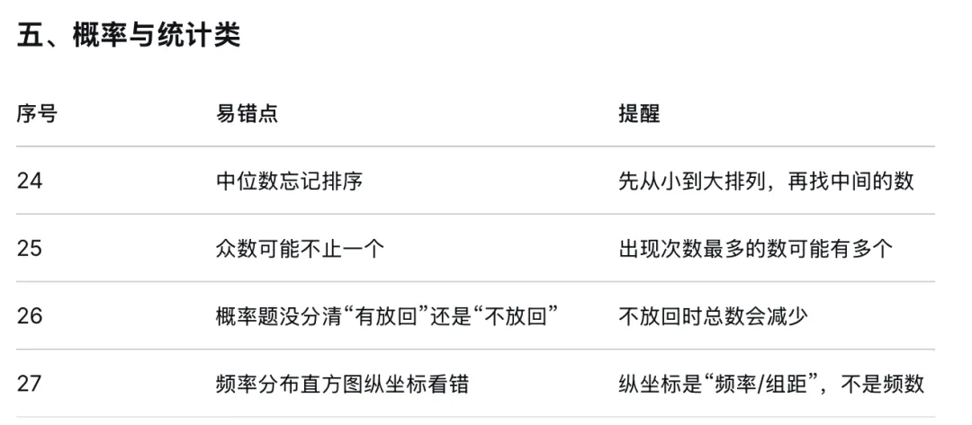 中考数学最后一课:遇到难卷,这样答题,不会丢掉10分的失误分!快告诉初三娃!-第20张图片-四季读书网