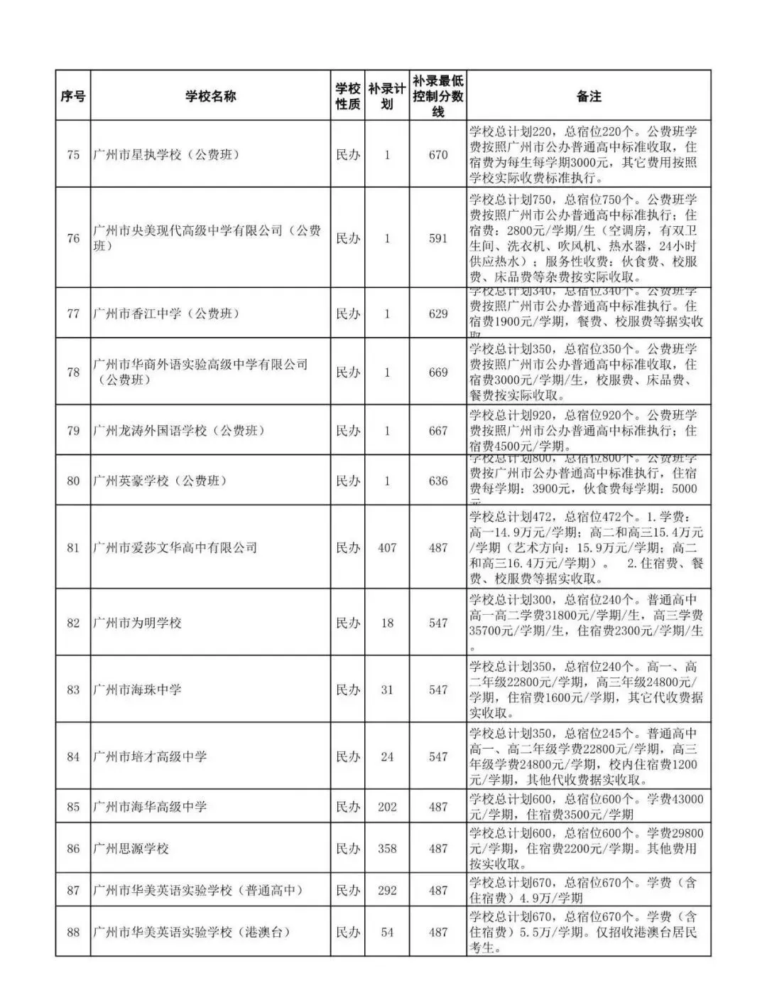 补录捡漏?广州中考补录往年安排!-第6张图片-四季读书网 补录捡漏?广州中考补录往年安排!-第6张图片-四季读书网