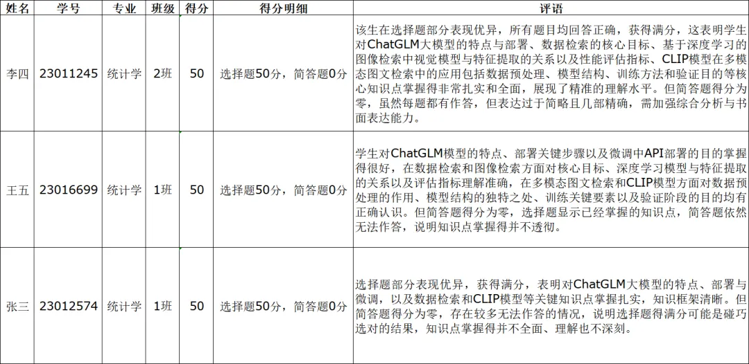 分享丨如何用Coze搭建学生作业/试卷评阅助手Agent-第8张图片-四季读书网