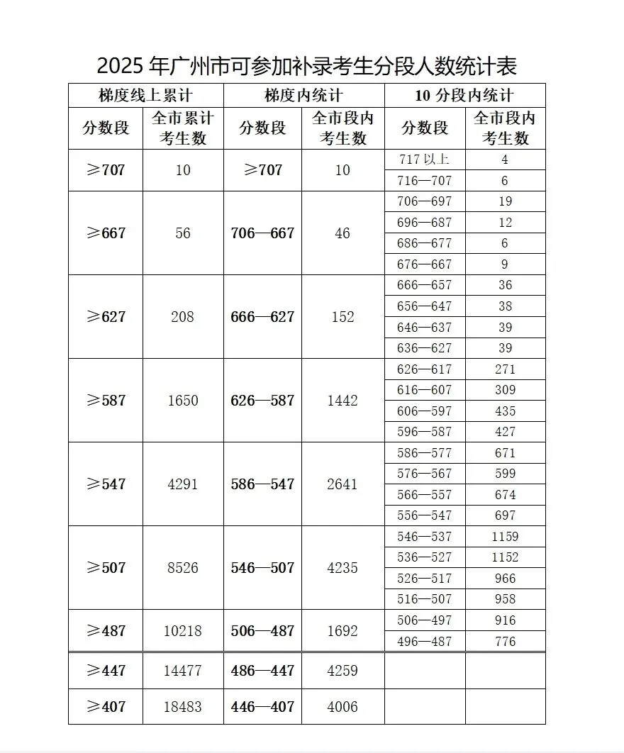补录捡漏?广州中考补录往年安排!-第13张图片-四季读书网 补录捡漏?广州中考补录往年安排!-第13张图片-四季读书网