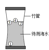 中考物理 第23篇 |“力学压轴题”在中考中的考查方式-第4张图片-四季读书网