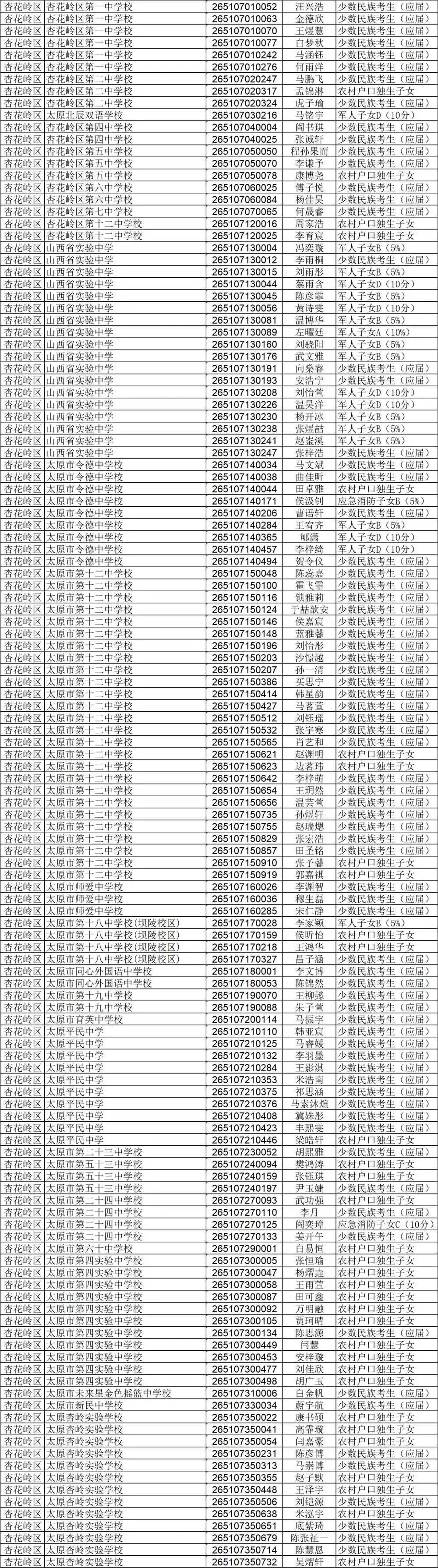 中考注意事项,加分投档考生名单-第9张图片-四季读书网