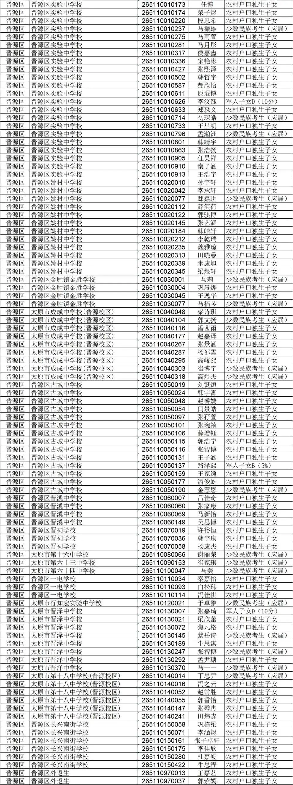 中考注意事项,加分投档考生名单-第11张图片-四季读书网