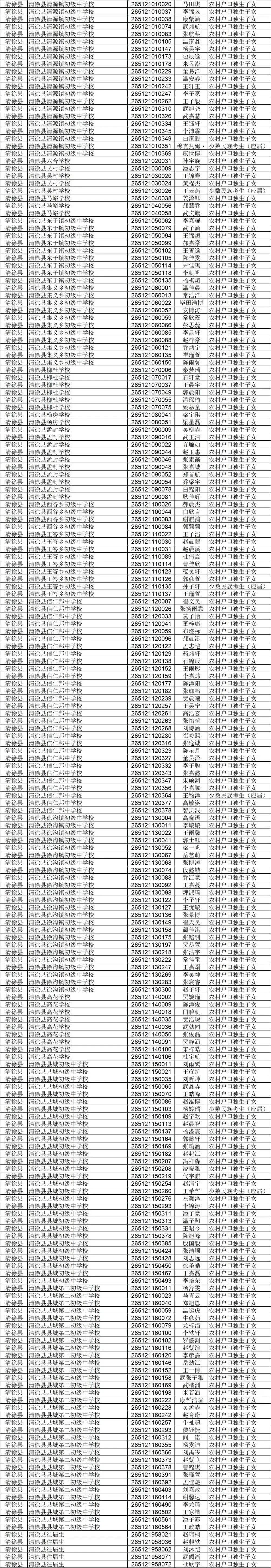 中考注意事项,加分投档考生名单-第12张图片-四季读书网