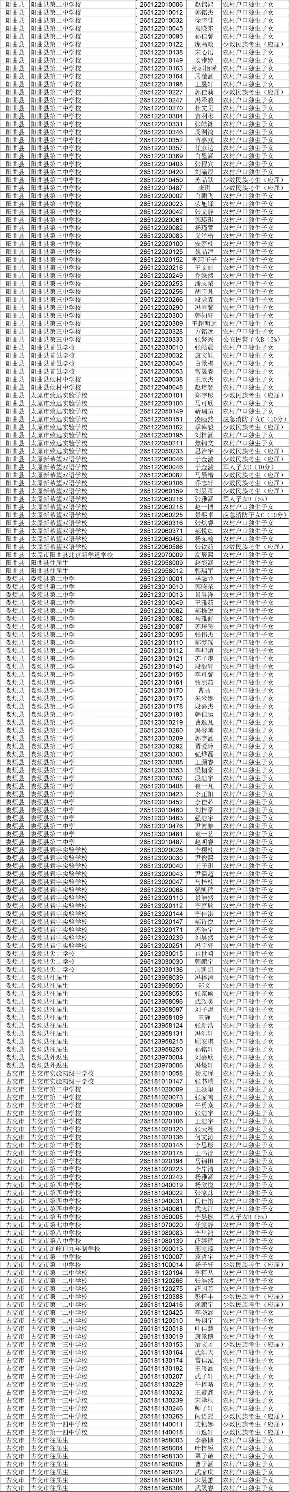 中考注意事项,加分投档考生名单-第13张图片-四季读书网