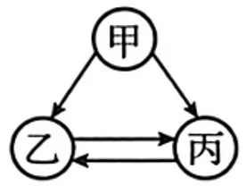 备考25:往年真题一题一讲(二十)-第2张图片-四季读书网