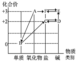 备考25:往年真题一题一讲(二十)-第4张图片-四季读书网