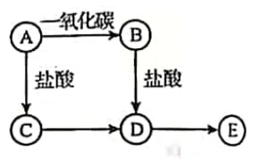备考25:往年真题一题一讲(二十)-第5张图片-四季读书网