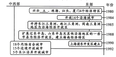 中考冲刺:周年纪念-第9张图片-四季读书网