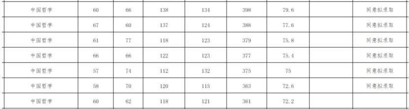 武大中哲27考研预计招收6-7人:含真题拆解+权威书单-第4张图片-四季读书网