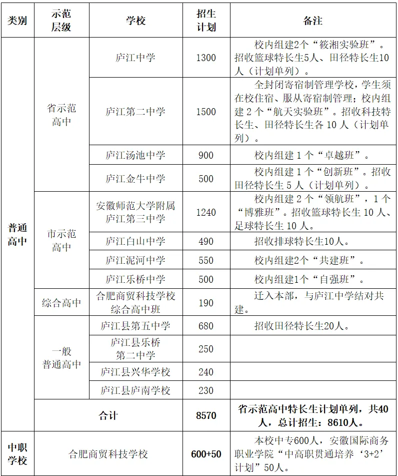 庐江2026年中考中招实施方案发布!-第3张图片-四季读书网