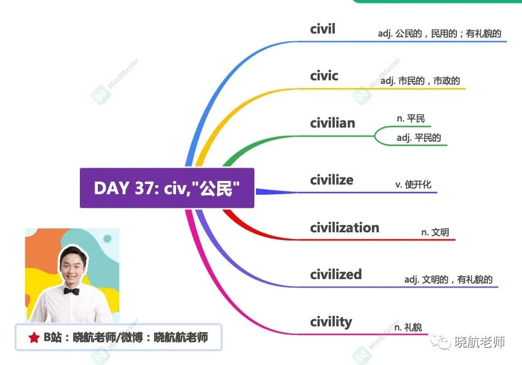 27考研丨真题长难句解析 DAY 137-第3张图片-四季读书网 27考研丨真题长难句解析 DAY 137-第3张图片-四季读书网