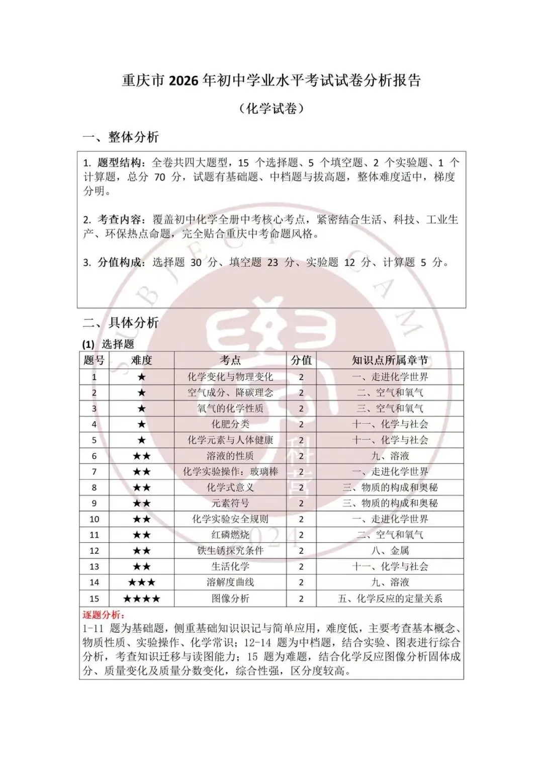 重庆2026中考化学试卷点评|学科营教研出品-第7张图片-四季读书网