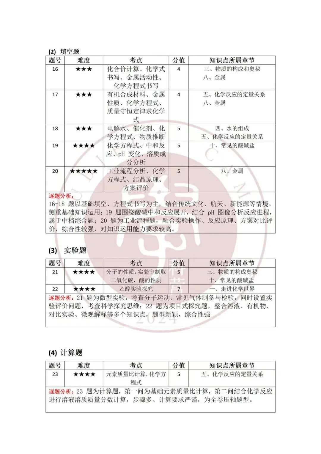 重庆2026中考化学试卷点评|学科营教研出品-第8张图片-四季读书网