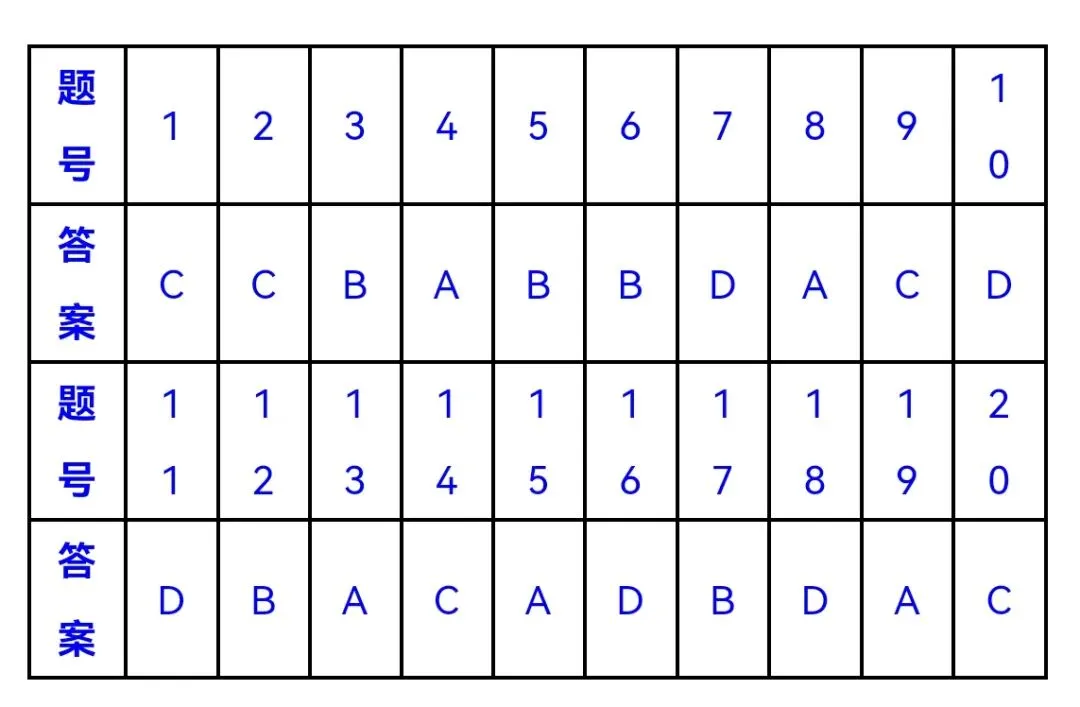2026年四川省生物学合格性考试模拟试题和答案(附word下载) ⊙-第21张图片-四季读书网 2026年四川省生物学合格性考试模拟试题和答案(附word下载) ⊙-第21张图片-四季读书网