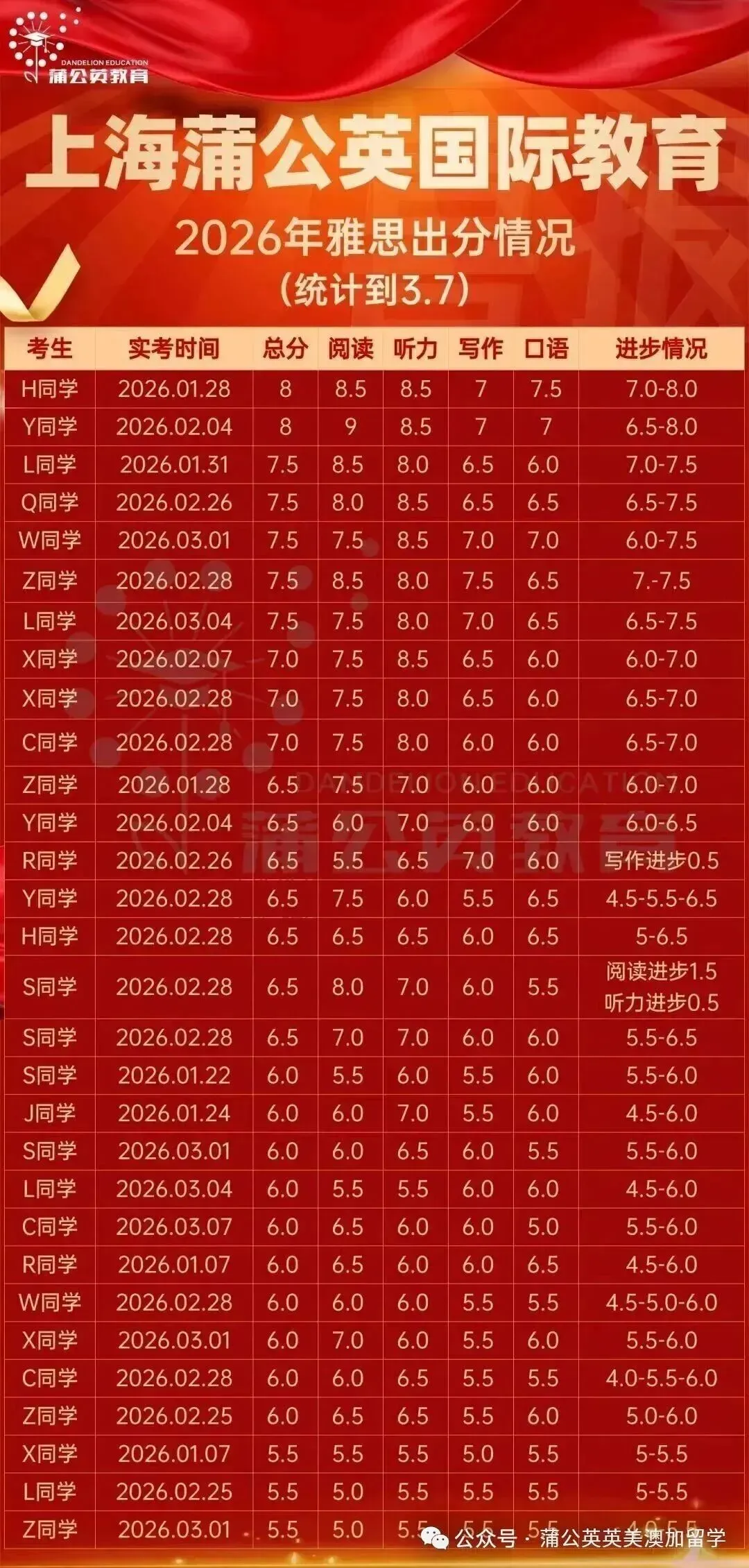 雅思真题4-20pdf | 雅思历年真题《剑雅1-20》全册,含答案解析(附高清PDF可打印)-第6张图片-四季读书网
