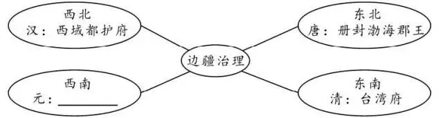 2026年湖北省学业水平考试历史中考模拟冲刺卷-第1张图片-四季读书网