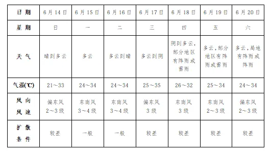 中考期间我县气温较高-第2张图片-四季读书网 中考期间我县气温较高-第2张图片-四季读书网