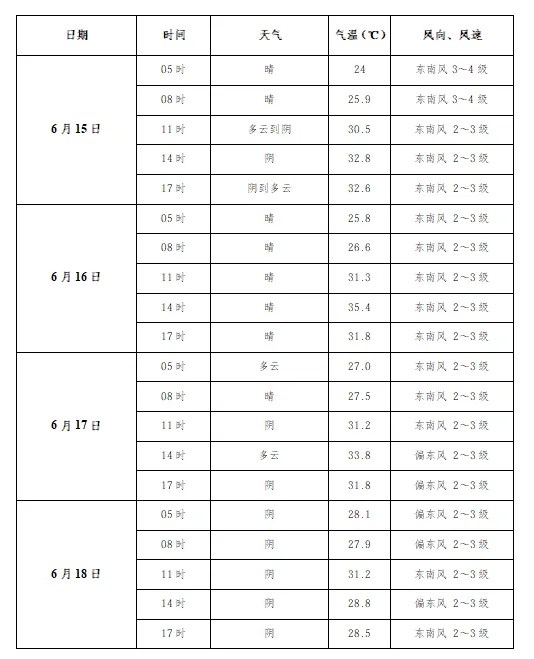 中考期间我县气温较高-第3张图片-四季读书网 中考期间我县气温较高-第3张图片-四季读书网
