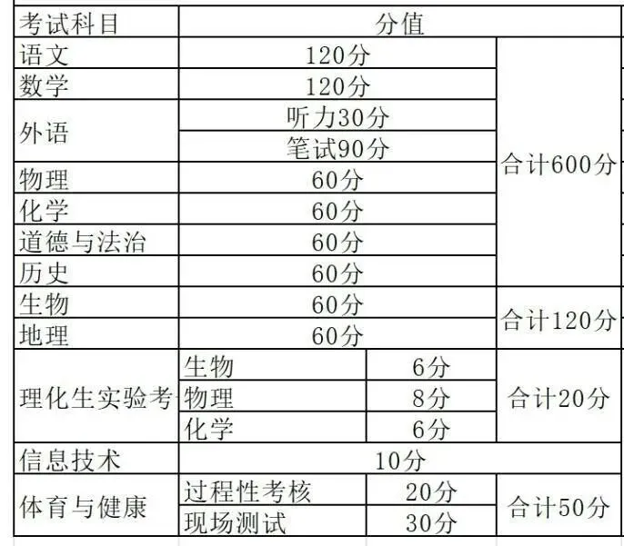 2026 邯郸中考|考点清单+考前注意事项,转给考生!-第4张图片-四季读书网 2026 邯郸中考|考点清单+考前注意事项,转给考生!-第4张图片-四季读书网