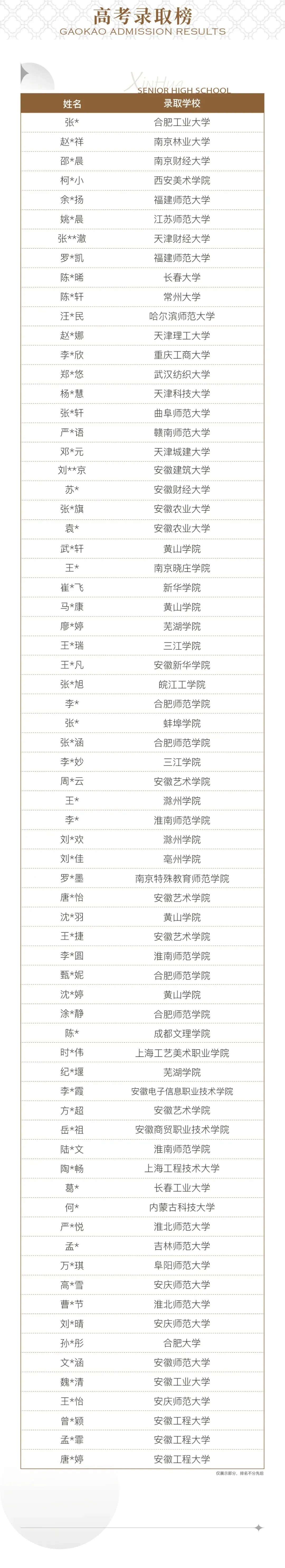 【中考加油】新华高级中学寄语2026年中考学子:中考顺利,金榜题名!-第7张图片-四季读书网