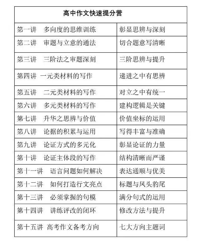 2026年高考语文各卷作文真题——审题立意+高分范文-第4张图片-四季读书网