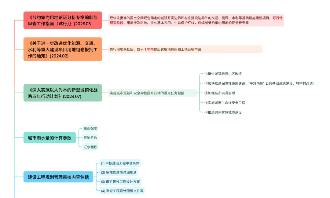 法规真题考点梳理(二)-第1张图片-四季读书网